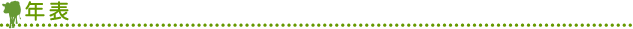 年表